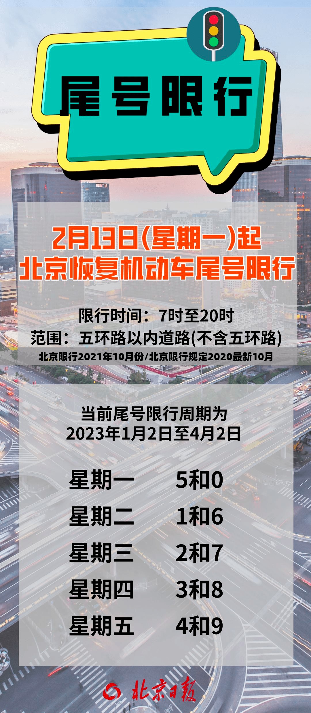 北京限行2021年10月份/北京限行规定2020最新10月