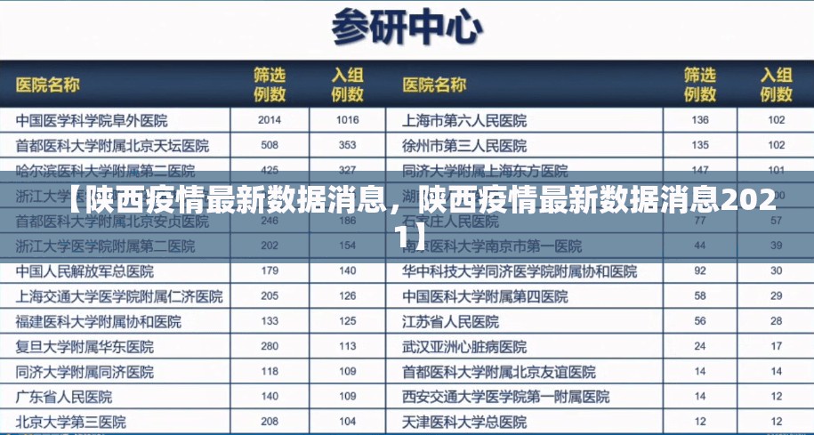 【陕西疫情最新数据消息，陕西疫情最新数据消息2021】