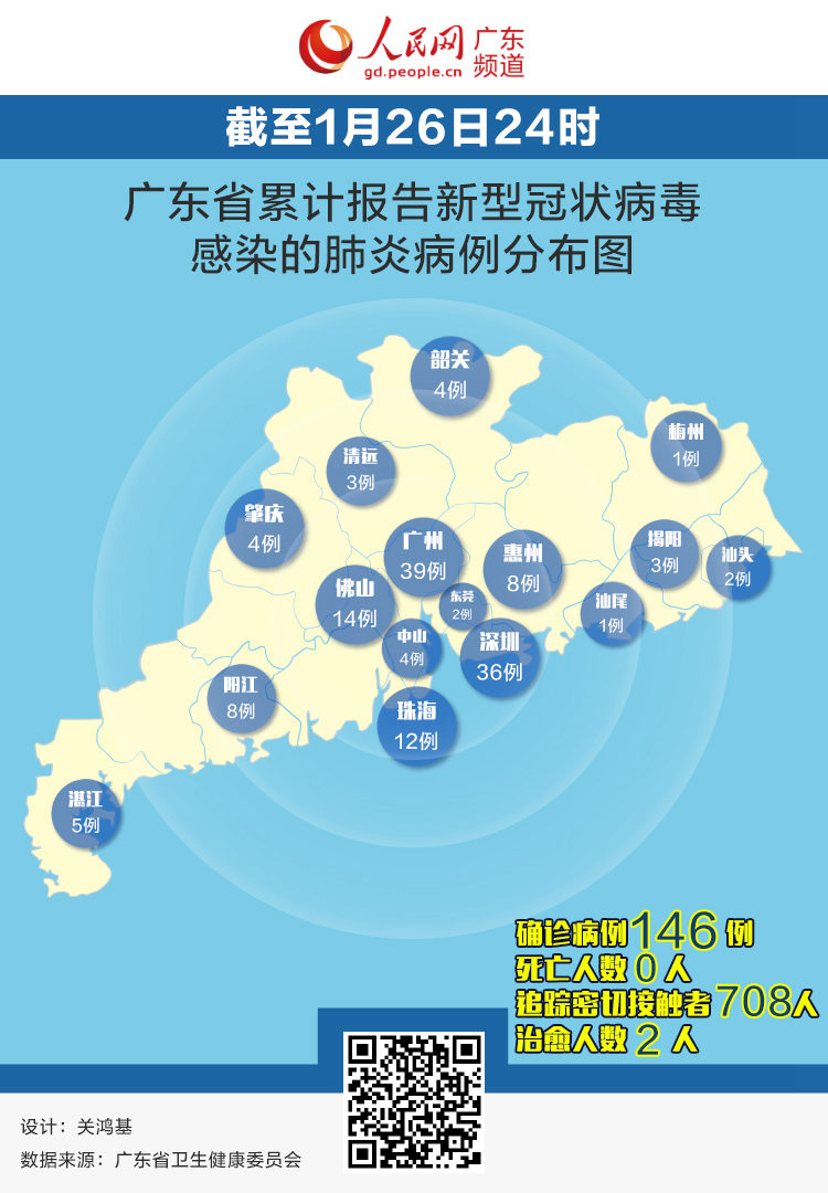 广东确诊mers病例/广东 确诊病例