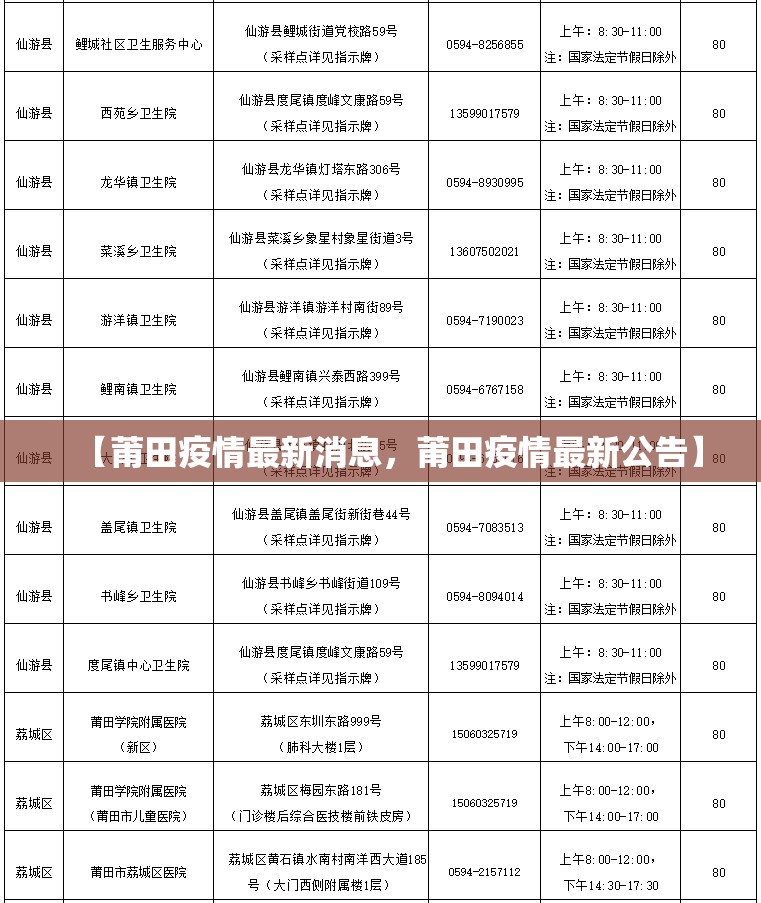 【莆田疫情最新消息，莆田疫情最新公告】
