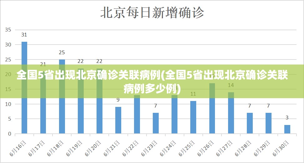 全国5省出现北京确诊关联病例(全国5省出现北京确诊关联病例多少例)