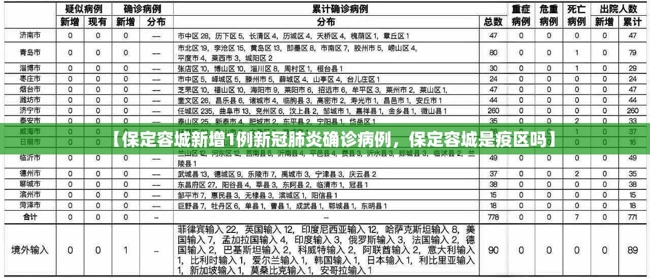【保定容城新增1例新冠肺炎确诊病例，保定容城是疫区吗】