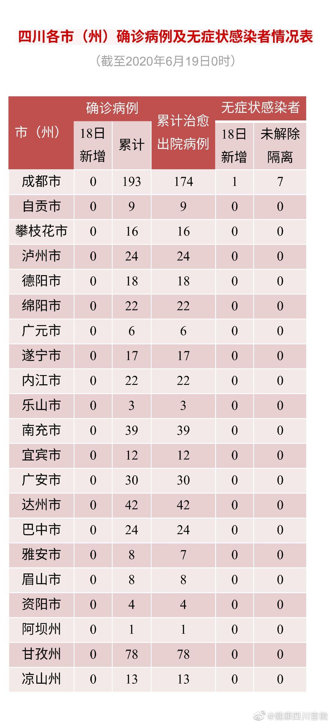 最新成都疫情(成都最新疫情进展情况)