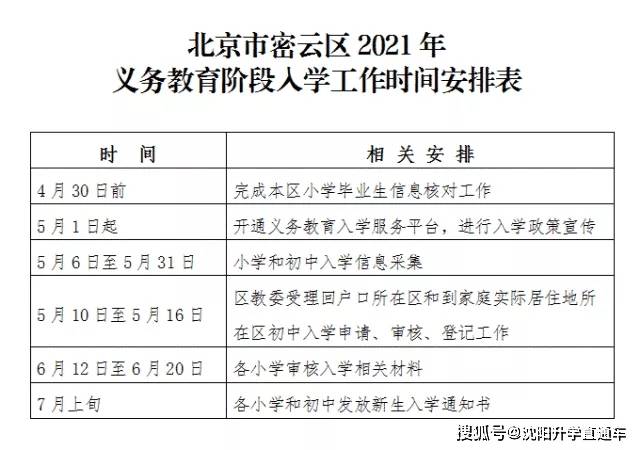 北京出入最新规定12月(北京出入最新规定2021年3月)