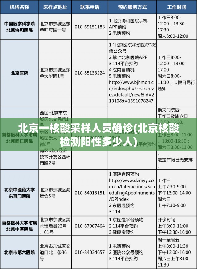 北京一核酸采样人员确诊(北京核酸检测阳性多少人)