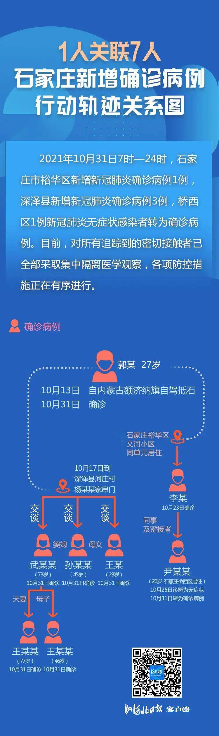 石家庄新增病例行动轨迹/石家庄新增病例行动轨迹查询