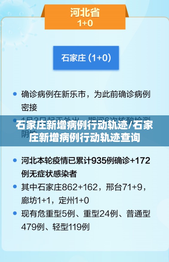 石家庄新增病例行动轨迹/石家庄新增病例行动轨迹查询