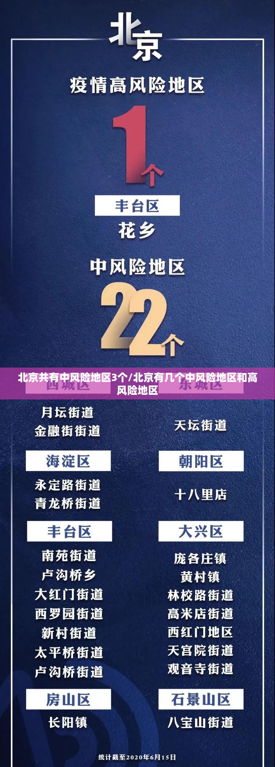 北京共有中风险地区3个/北京有几个中风险地区和高风险地区