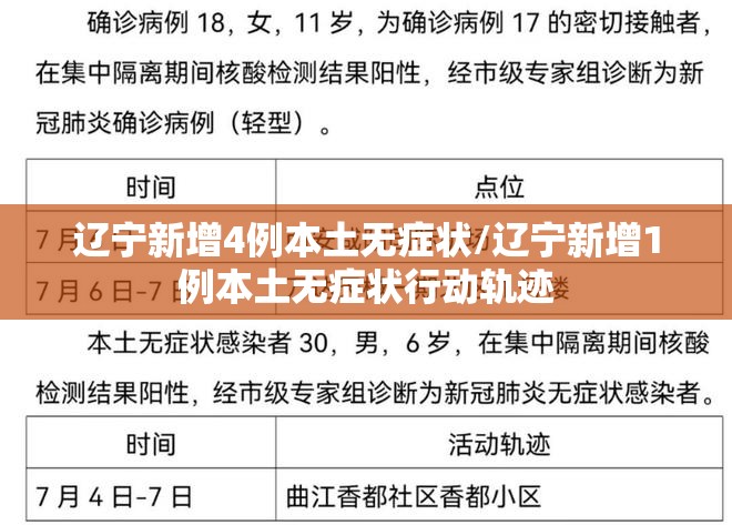 辽宁新增4例本土无症状/辽宁新增1例本土无症状行动轨迹 辽宁新增4例本土无症状/辽宁新增1例本土无症状行动轨迹