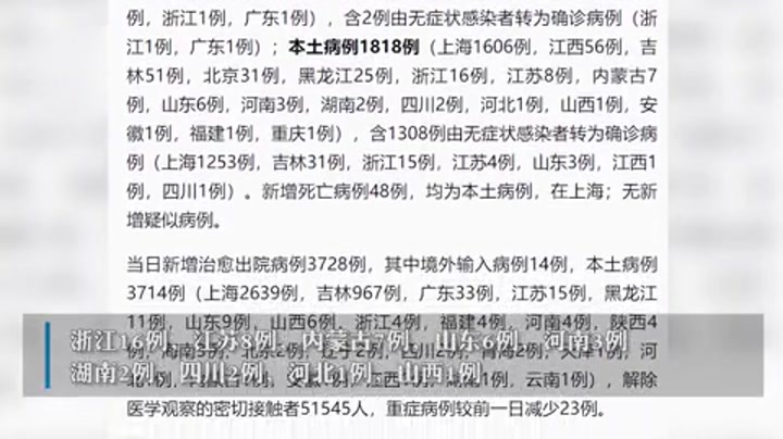 【31省增本土确诊56例,31省增本土确诊55例】 【31省增本土确诊56例,31省增本土确诊55例】
