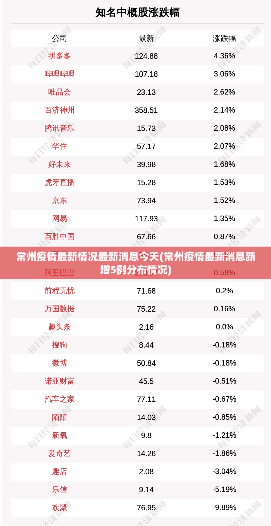 常州疫情最新情况最新消息今天(常州疫情最新消息新增5例分布情况)