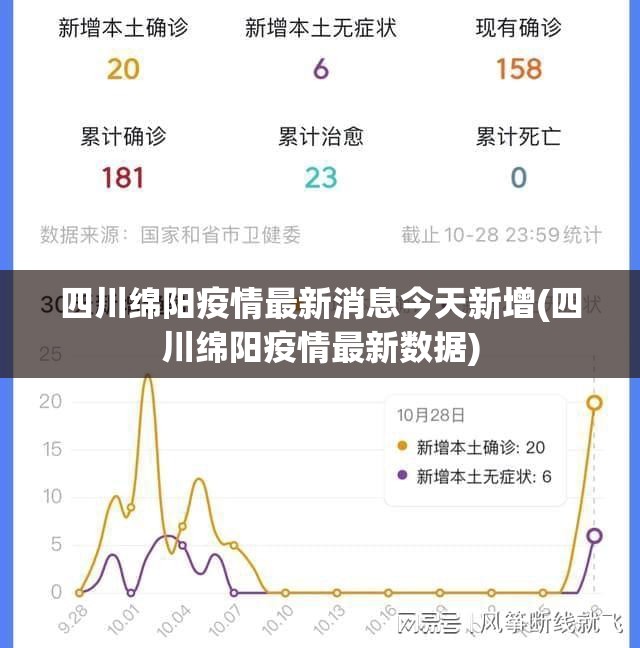 四川绵阳疫情最新消息今天新增(四川绵阳疫情最新数据)