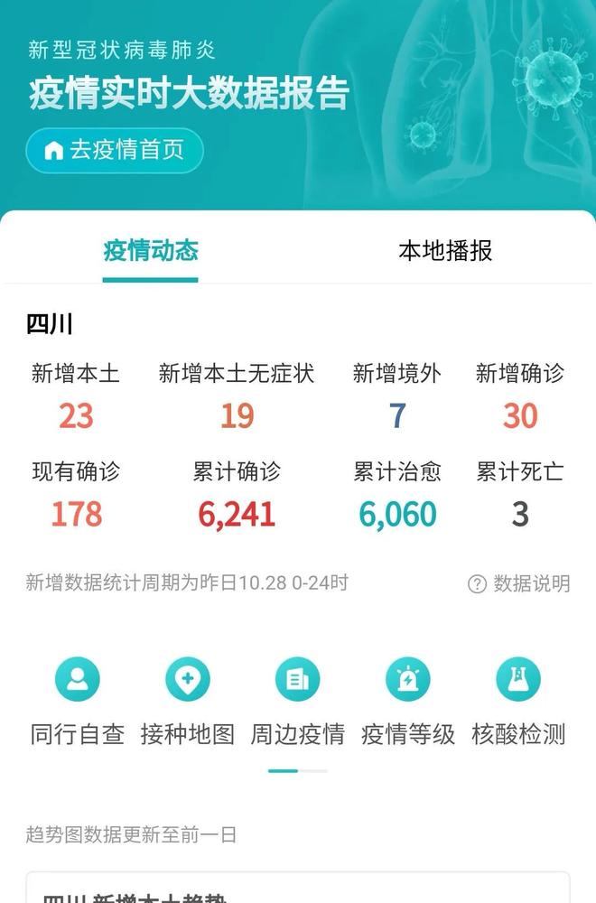 四川绵阳疫情最新消息今天新增(四川绵阳疫情最新数据) 四川绵阳疫情最新消息今天新增(四川绵阳疫情最新数据)