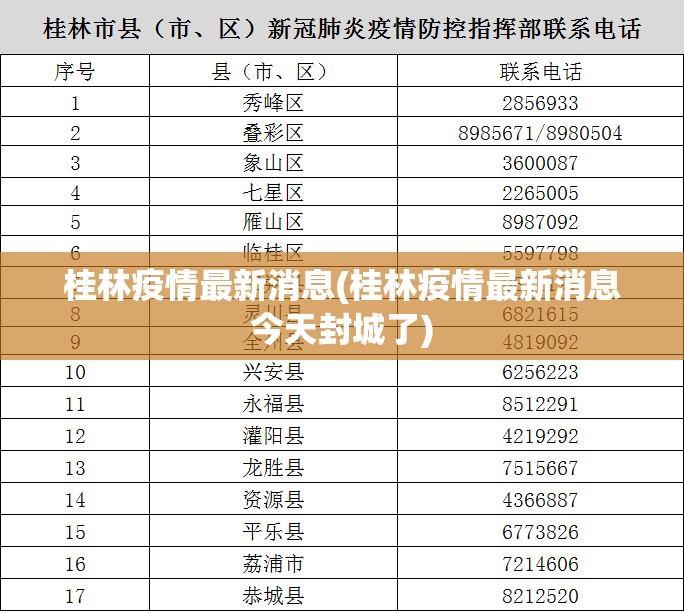 桂林疫情最新消息(桂林疫情最新消息今天封城了)