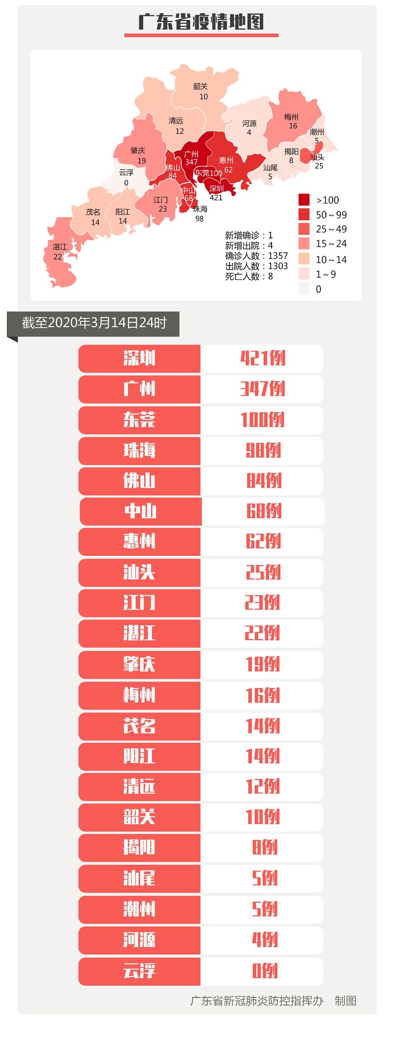 31省区市新增1例确诊(31省区市新增确诊病例20例)