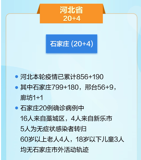 【石家庄新增15例确诊详情，石家庄新增确诊病例52例轨迹】