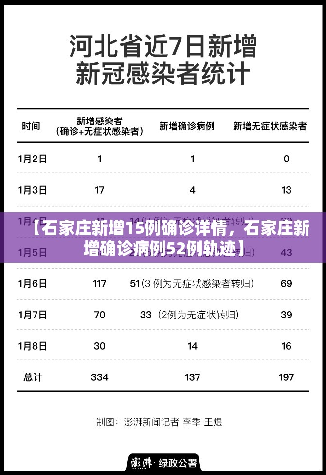 【石家庄新增15例确诊详情，石家庄新增确诊病例52例轨迹】