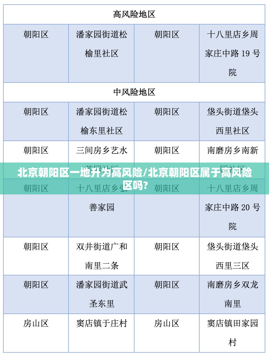 北京朝阳区一地升为高风险/北京朝阳区属于高风险区吗?