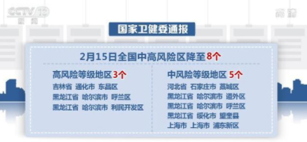 31省区市新增5例境外输入/31省新增5例 均为境外输入