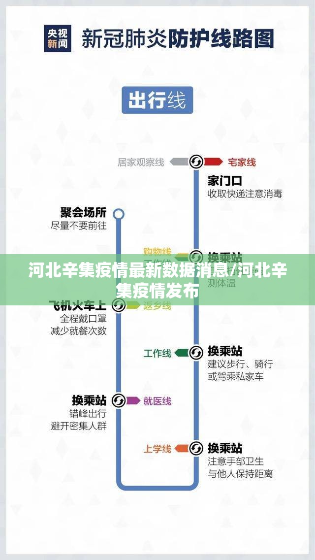 河北辛集疫情最新数据消息/河北辛集疫情发布