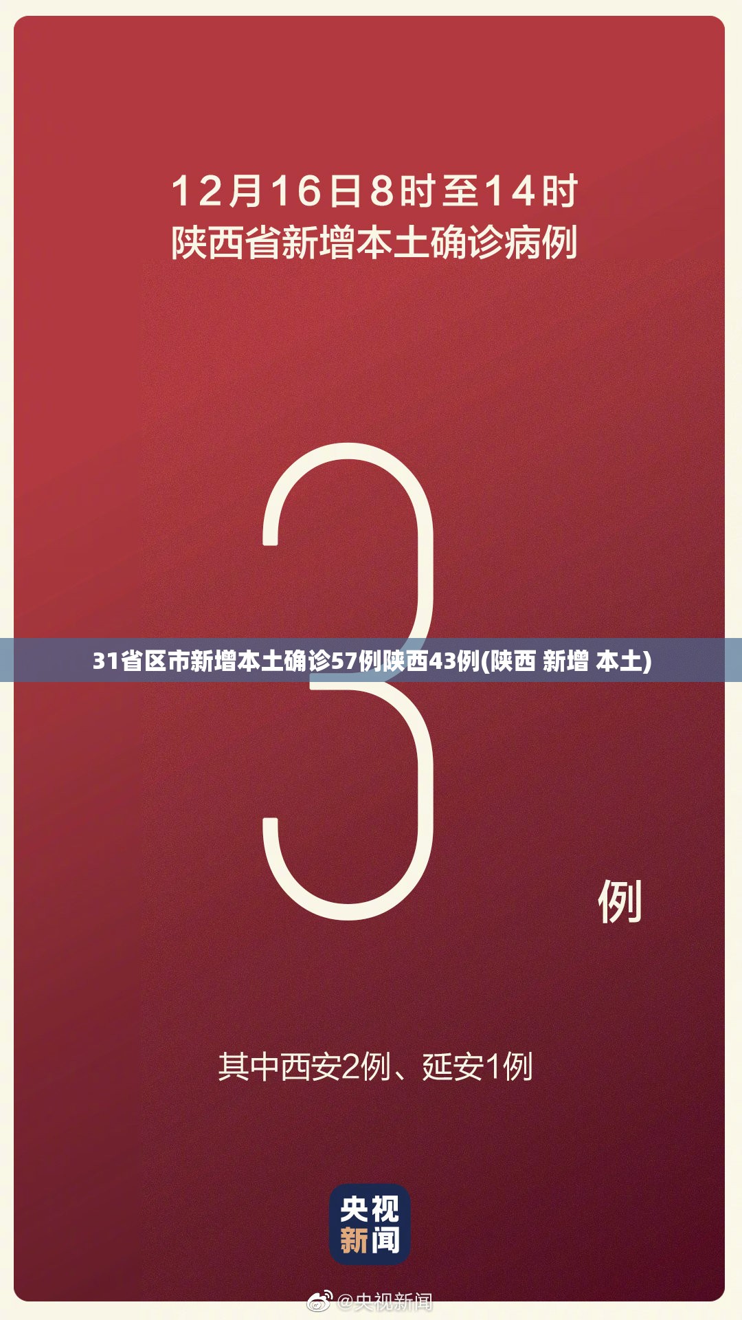 31省区市新增本土确诊57例陕西43例(陕西 新增 本土)