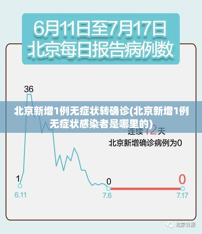 北京新增1例无症状转确诊(北京新增1例无症状感染者是哪里的)