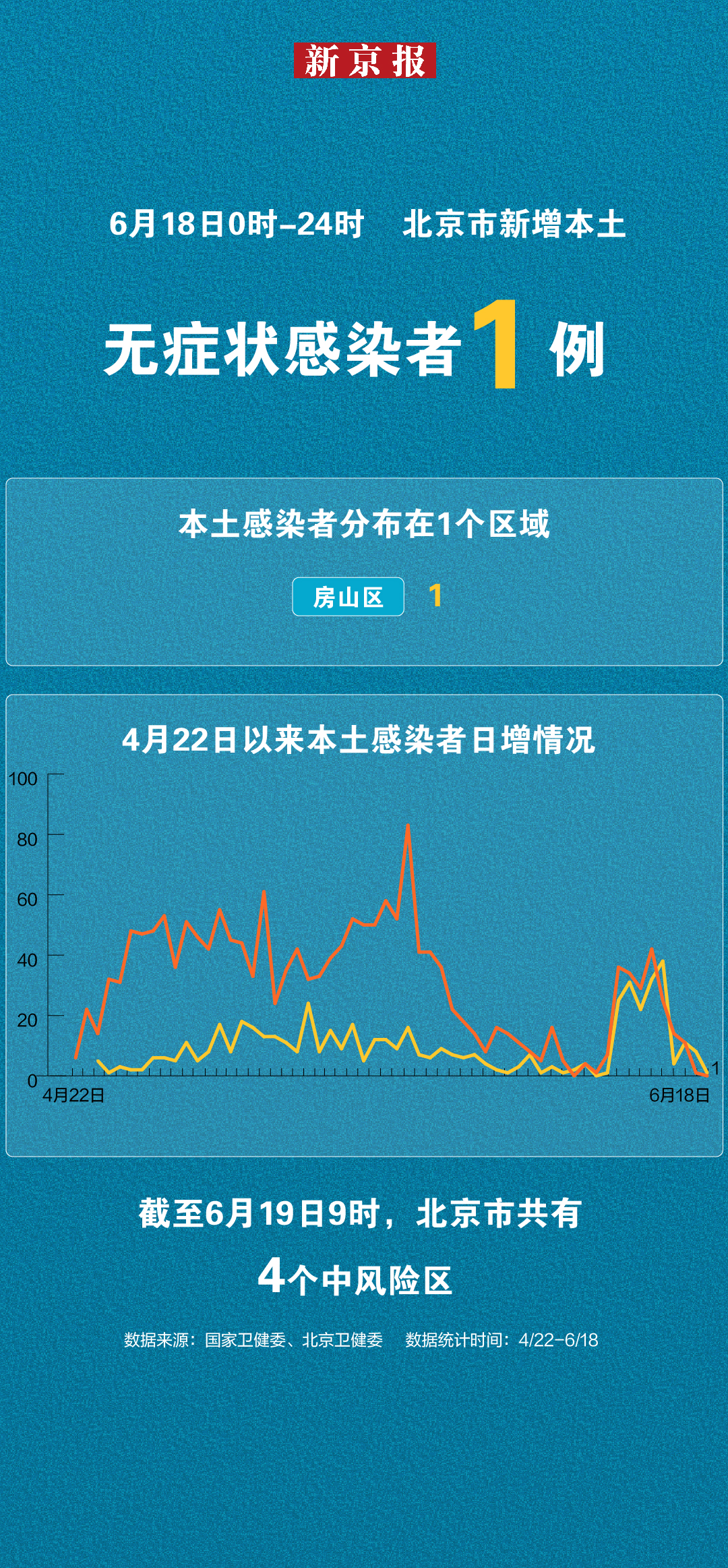 北京新增1例无症状转确诊(北京新增1例无症状感染者是哪里的)