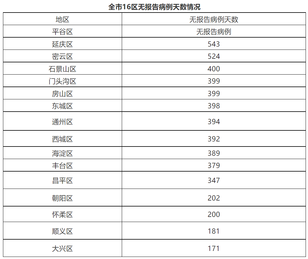 北京新增1例无症状转确诊(北京新增1例无症状感染者是哪里的)