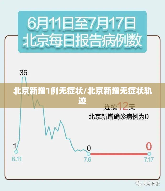 北京新增1例无症状/北京新增无症状轨迹