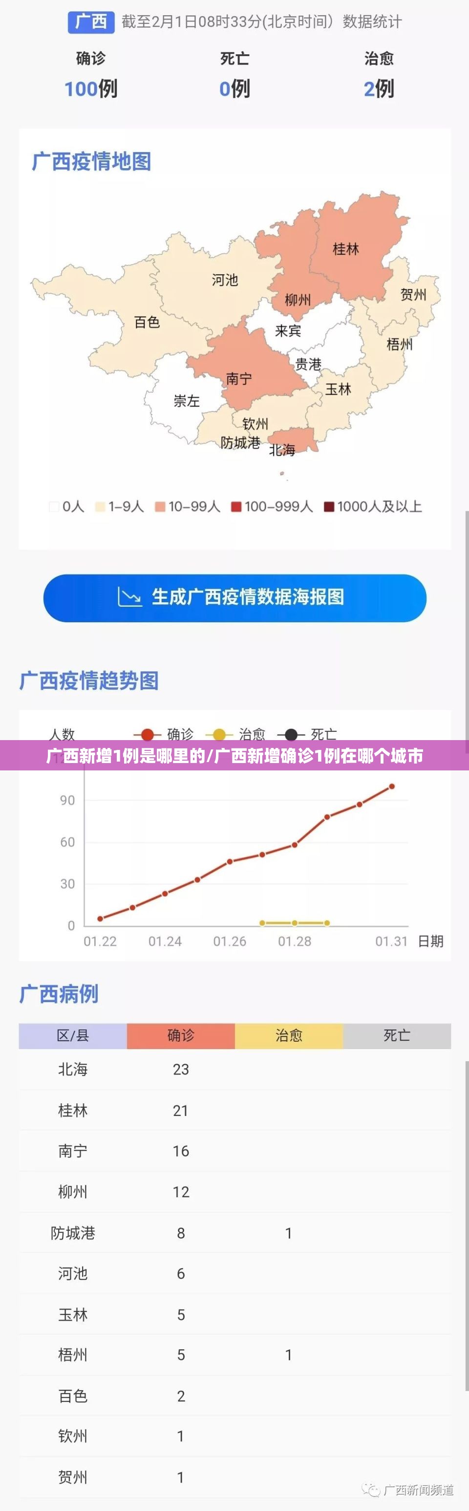 广西新增1例是哪里的/广西新增确诊1例在哪个城市