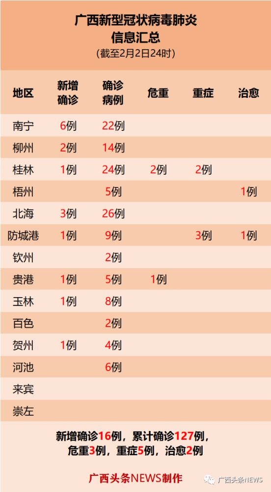 广西新增1例是哪里的/广西新增确诊1例在哪个城市