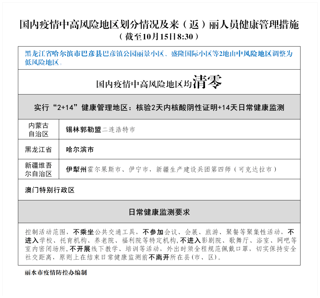 河南中高风险区清零(中高风险地区最新名单最新河南省)