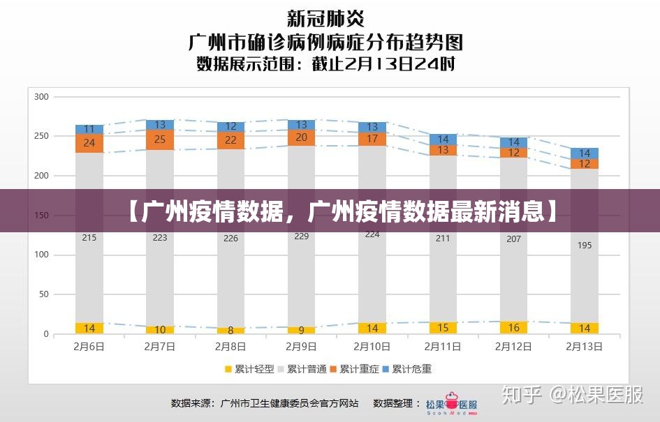 【广州疫情数据，广州疫情数据最新消息】