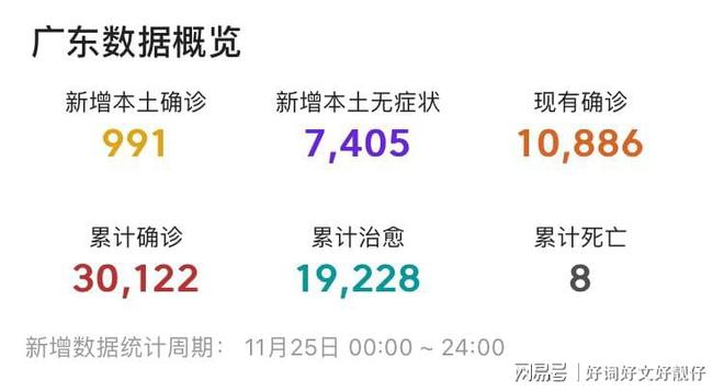 【广州疫情数据,广州疫情数据最新消息】 【广州疫情数据,广州疫情数据最新消息】