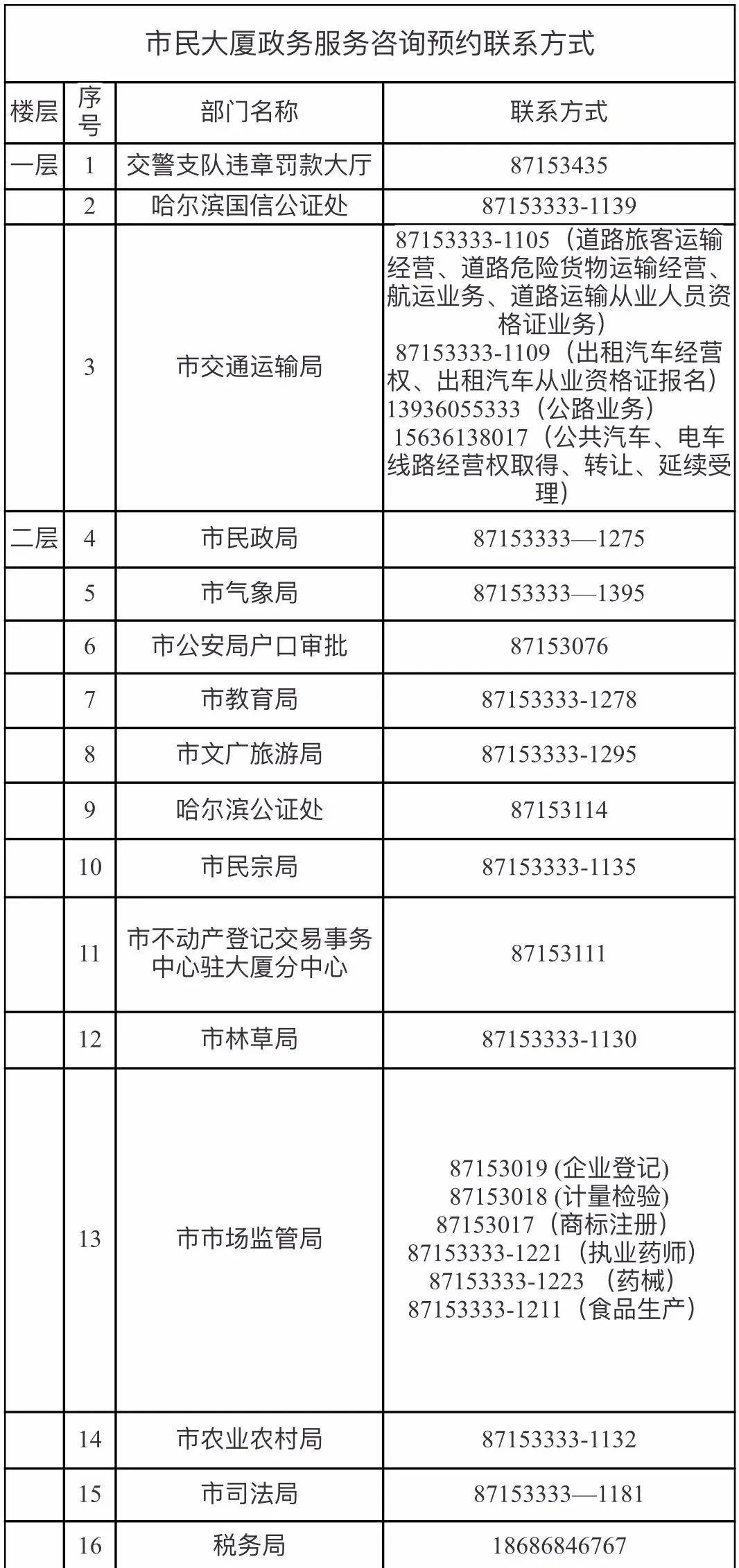 黑龙江新增29例确诊28例无症状(黑龙江新增确诊40例,新增无症状感染者50例)
