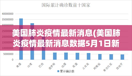 美国肺炎疫情最新消息(美国肺炎疫情最新消息数据5月1日新增)