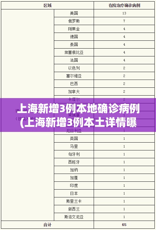 上海新增3例本地确诊病例(上海新增3例本土详情曝光)