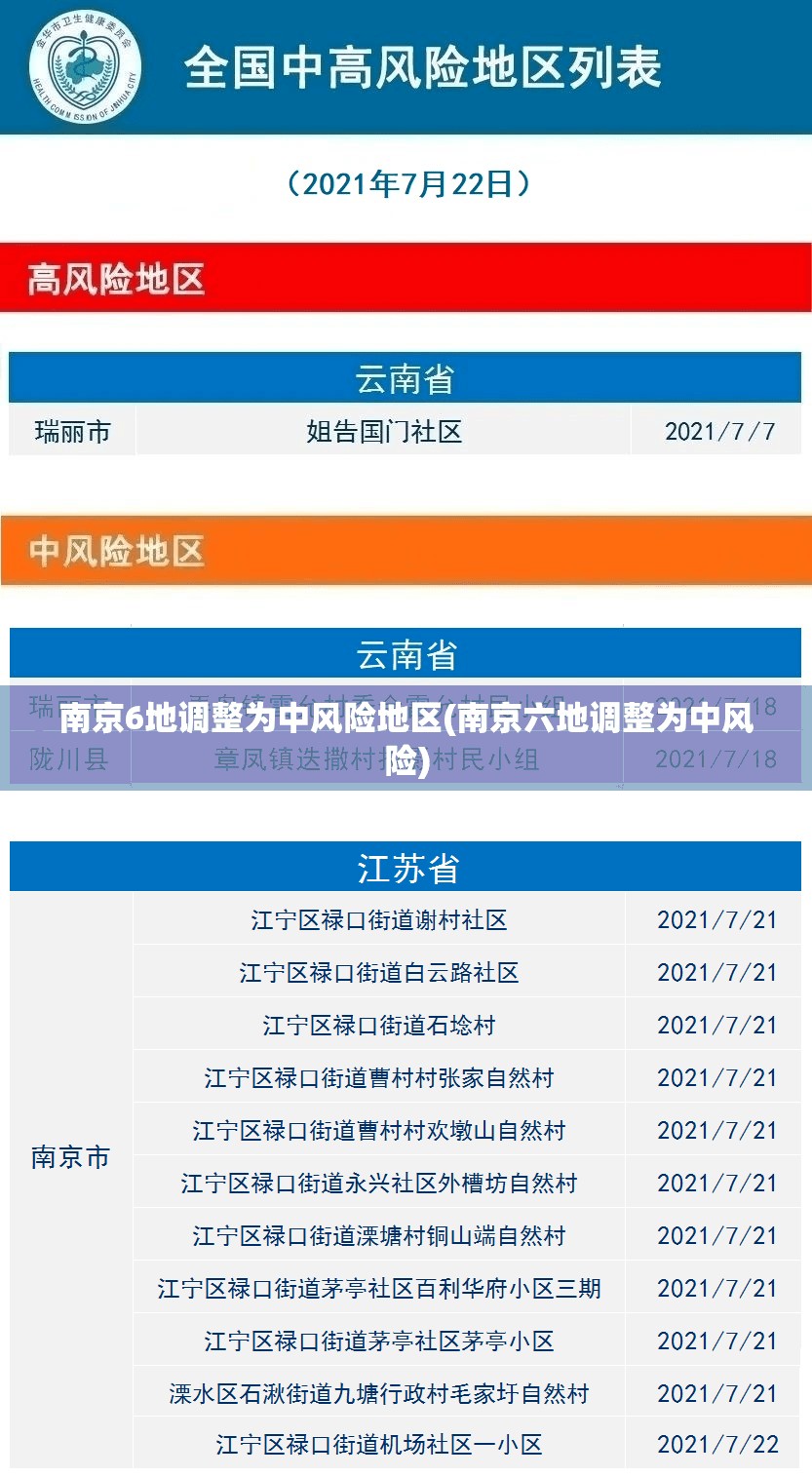南京6地调整为中风险地区(南京六地调整为中风险) 南京6地调整为中风险地区(南京六地调整为中风险)