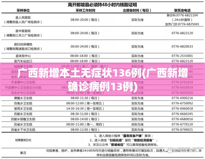 广西新增本土无症状136例(广西新增确诊病例13例)