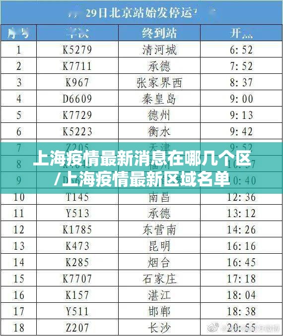 上海疫情最新消息在哪几个区/上海疫情最新区域名单