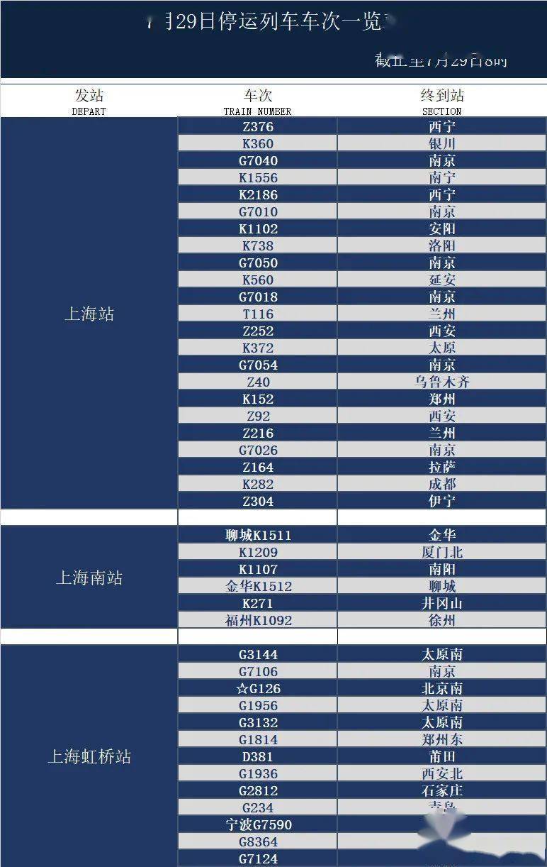 上海疫情最新消息在哪几个区/上海疫情最新区域名单