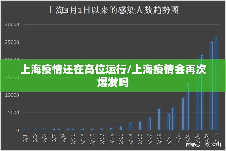 上海疫情还在高位运行/上海疫情会再次爆发吗