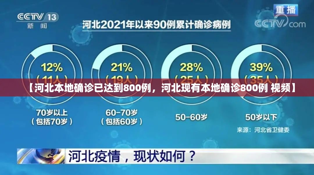 【河北本地确诊已达到800例,河北现有本地确诊800例 视频】 【河北本地确诊已达到800例,河北现有本地确诊800例 视频】