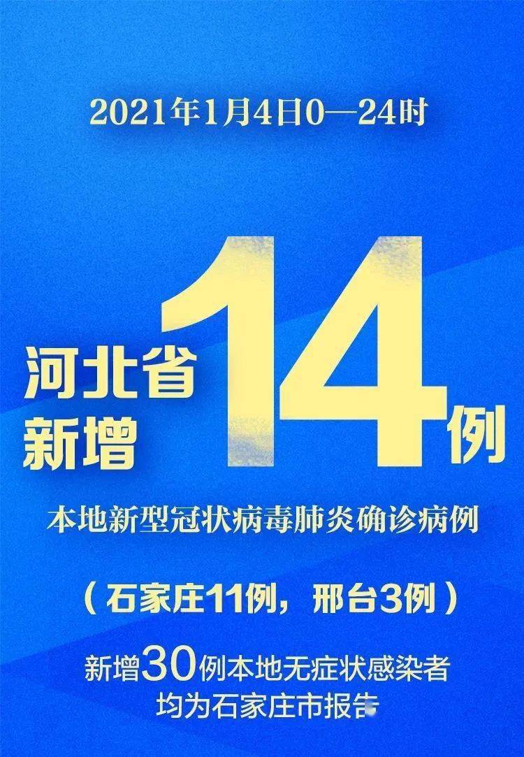【河北本地确诊已达到800例,河北现有本地确诊800例 视频】 【河北本地确诊已达到800例,河北现有本地确诊800例 视频】
