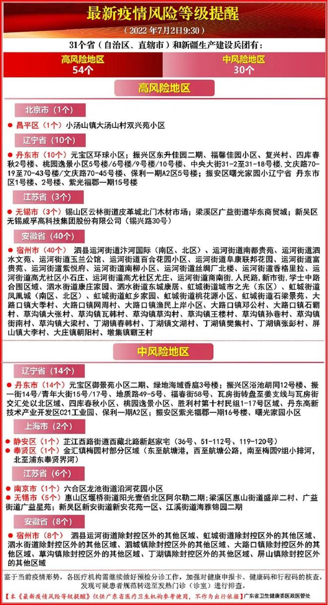 【广东昨日新增3例本土无症状,广东新增30例本土无症状】 【广东昨日新增3例本土无症状,广东新增30例本土无症状】