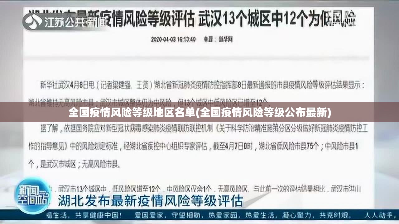 全国疫情风险等级地区名单(全国疫情风险等级公布最新)