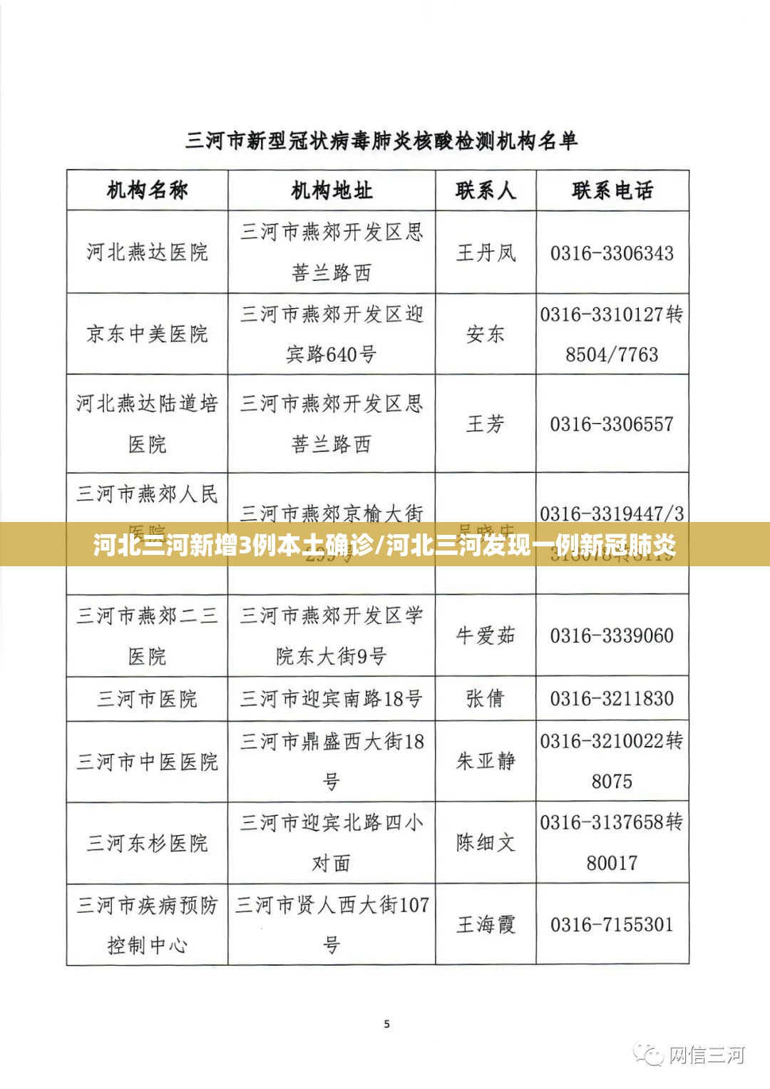 河北三河新增3例本土确诊/河北三河发现一例新冠肺炎