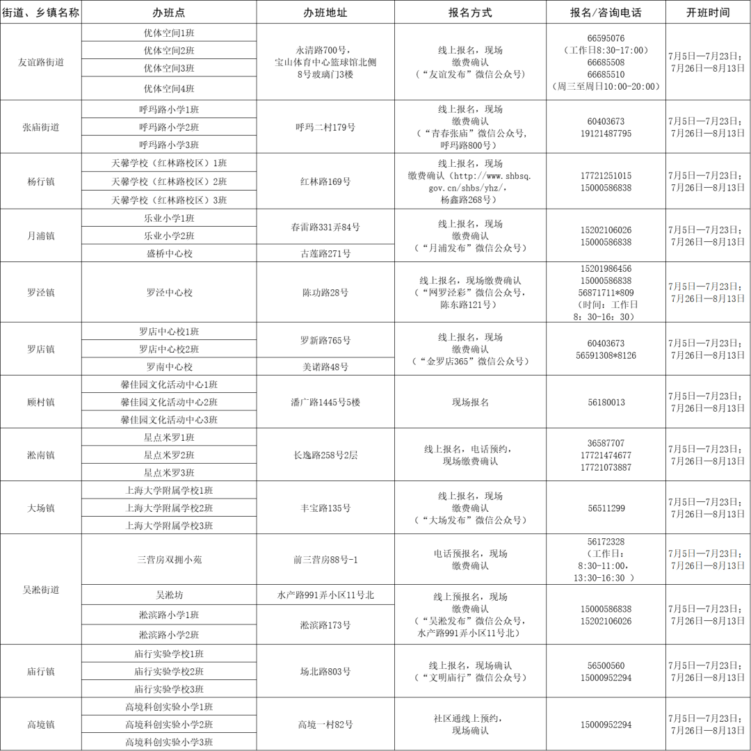 四川成都郫都区疫情最新消息(四川成都郫县疫情最新数据消息) 四川成都郫都区疫情最新消息(四川成都郫县疫情最新数据消息)