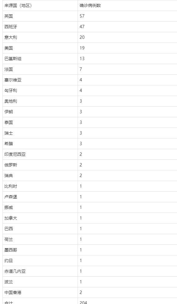 北京新增1例本地确诊密接9人(北京一确诊病例密接者轨迹) 北京新增1例本地确诊密接9人(北京一确诊病例密接者轨迹)