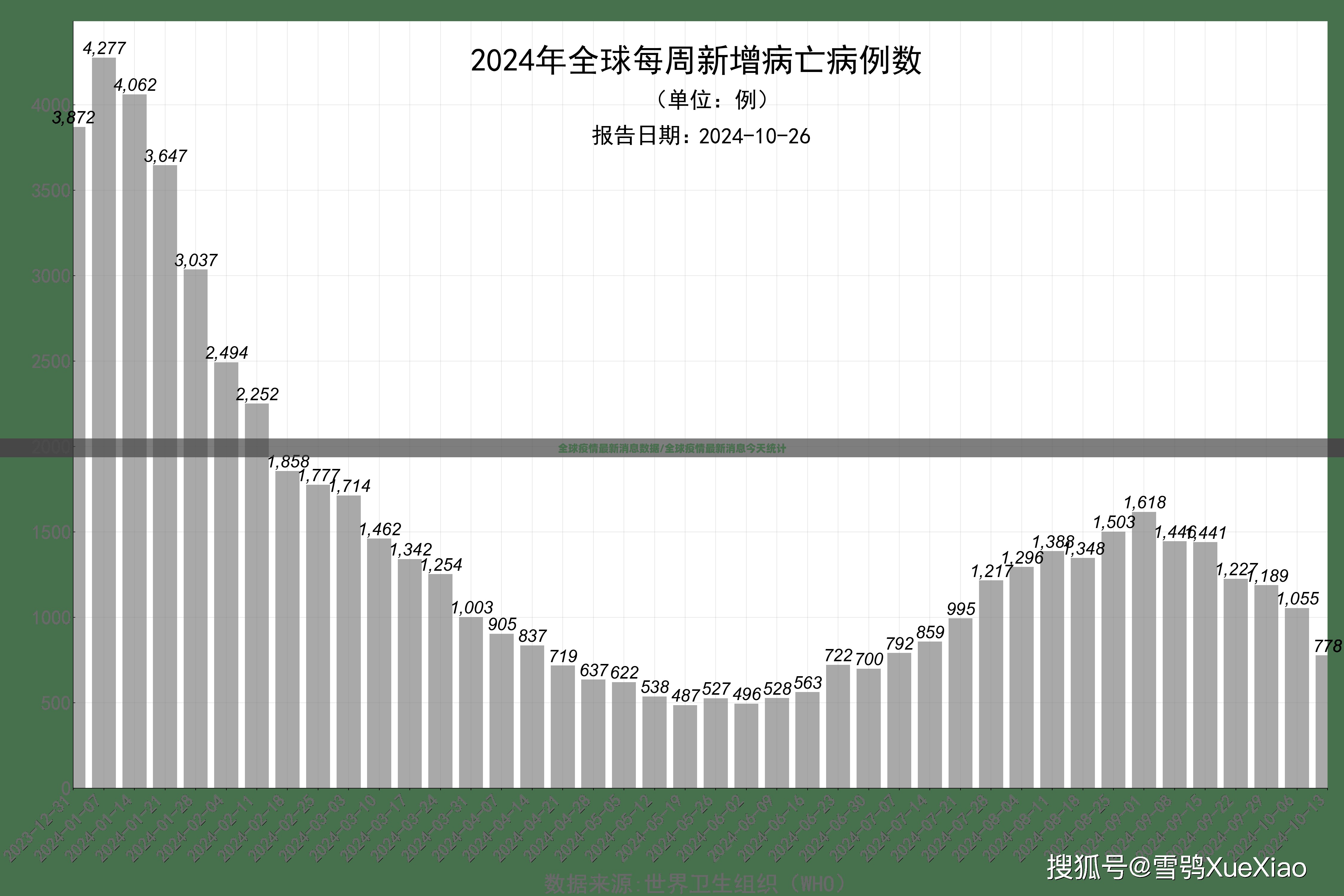 全球疫情最新消息数据/全球疫情最新消息今天统计